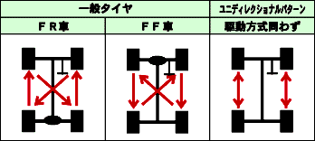 タイヤのお手入れ